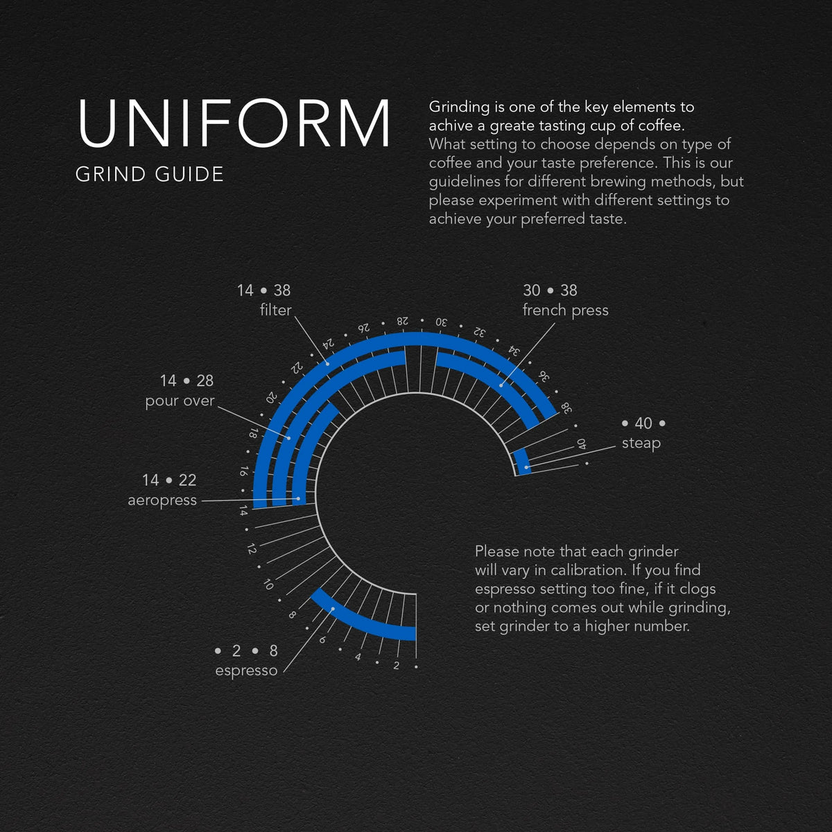 Wilfa Uniform Grinder grind guide